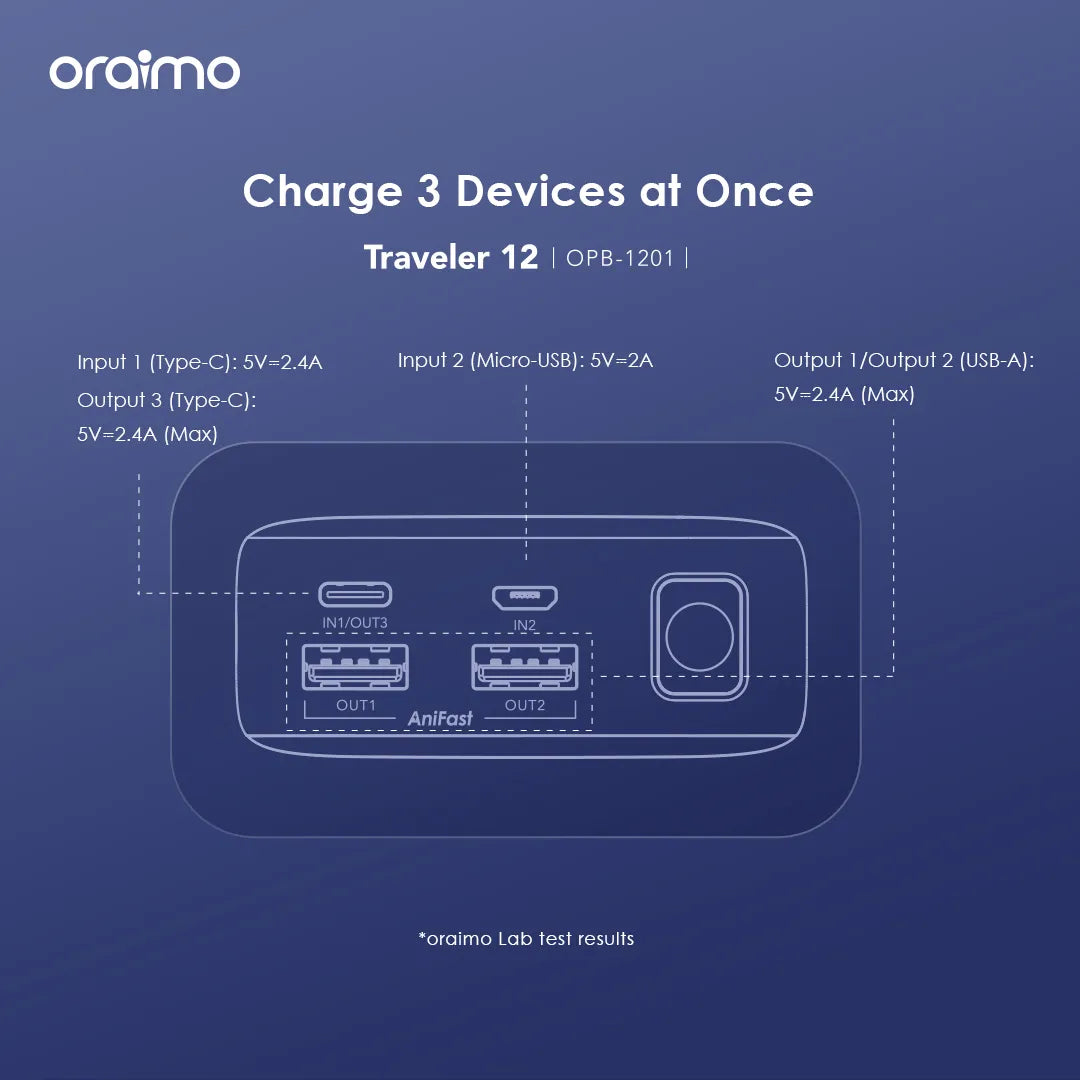 Traveler 15 | OPB-1201P